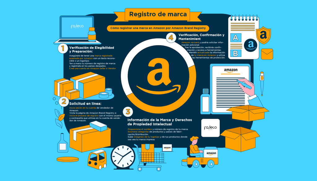 Amazon Brand Registry 4 simples pasos