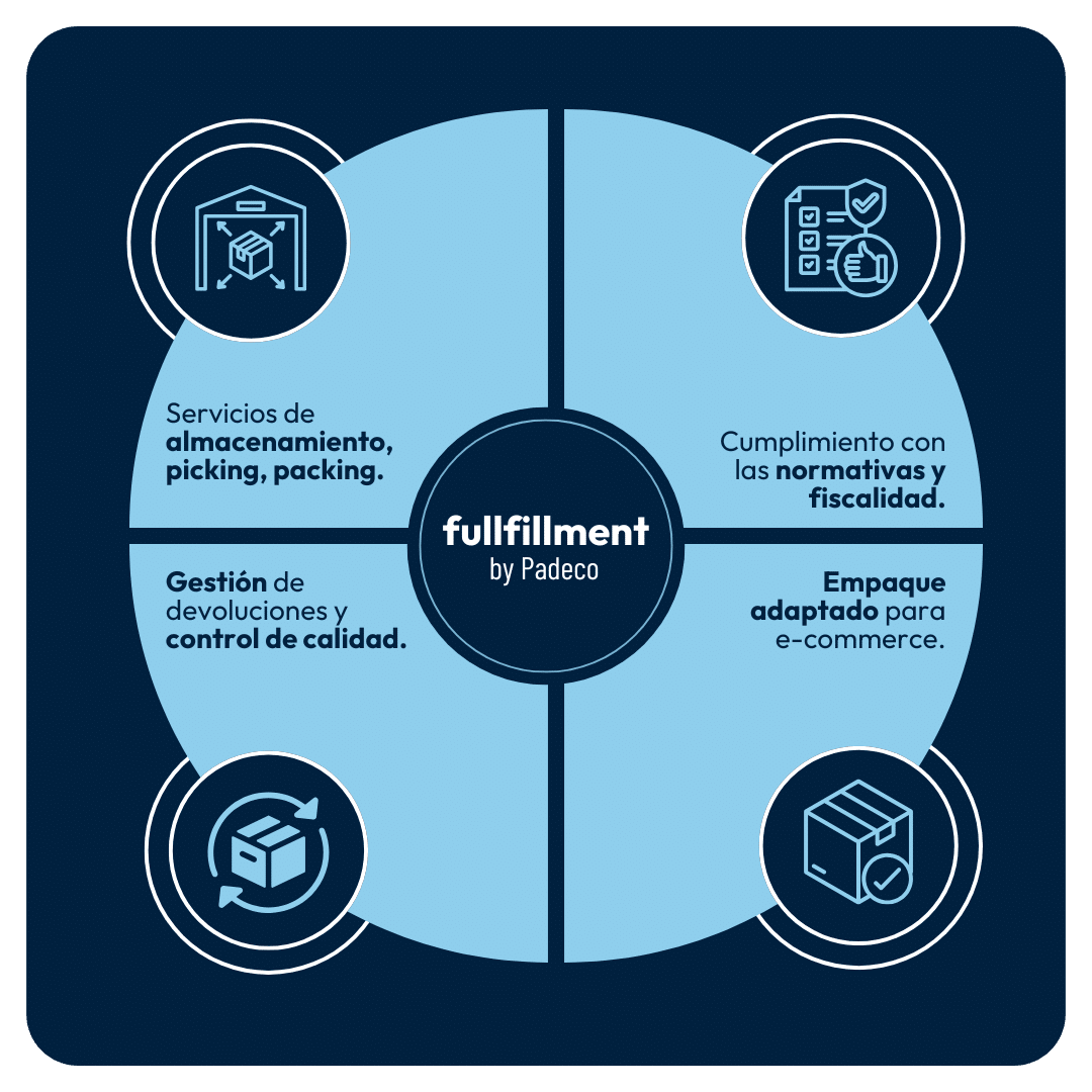 fullfiment by padeco global