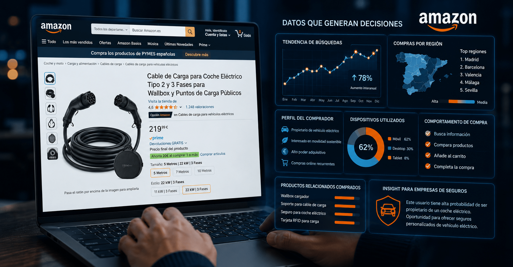 Amazon DSP sin vender en Amazon