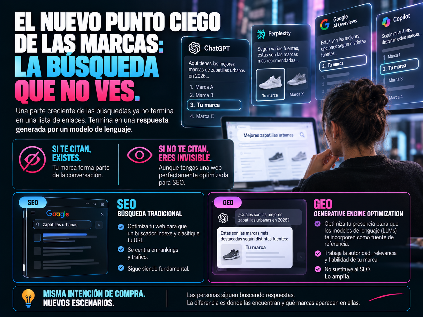 GEO para marcas