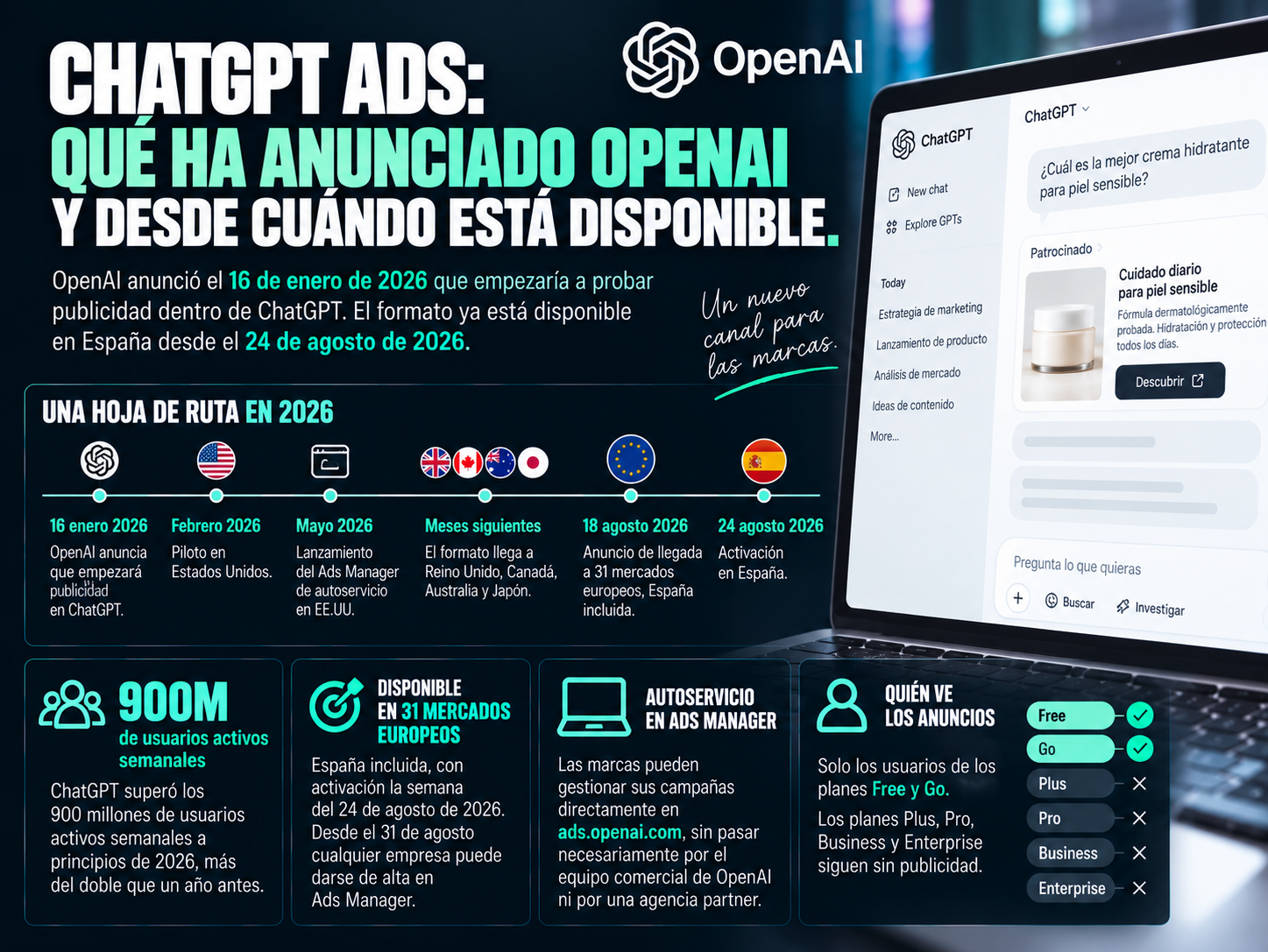 Anuncios de ChatGPT en españa