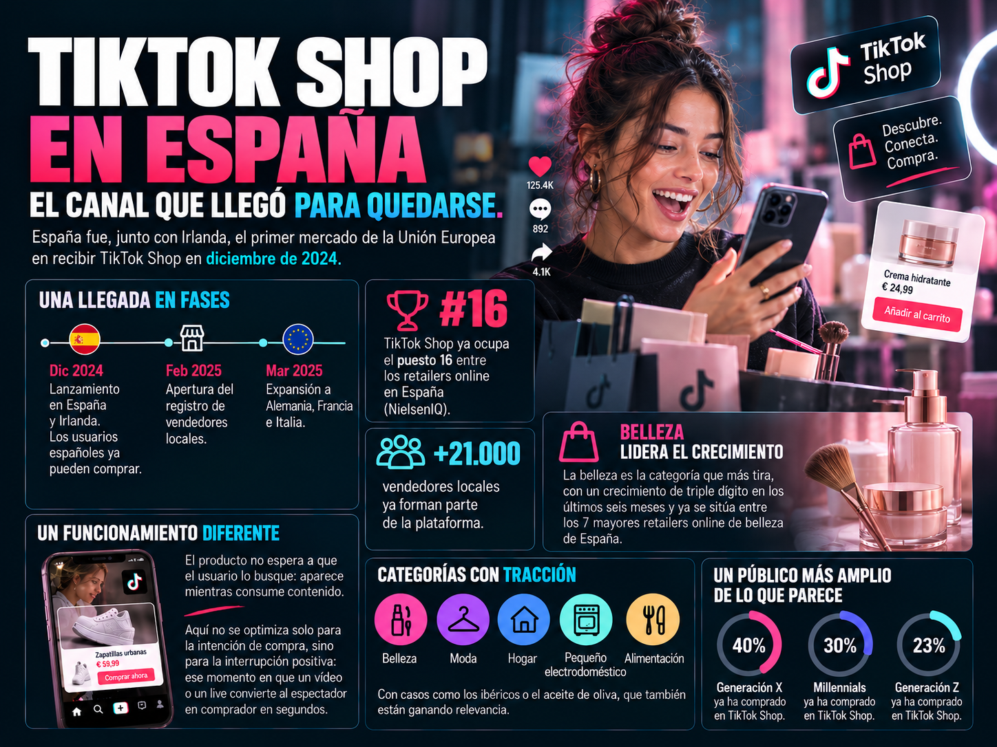 TikTok-Shop-en-Espana